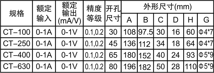 1686639320108721.jpg 面板安裝電流電壓信號(hào).jpg